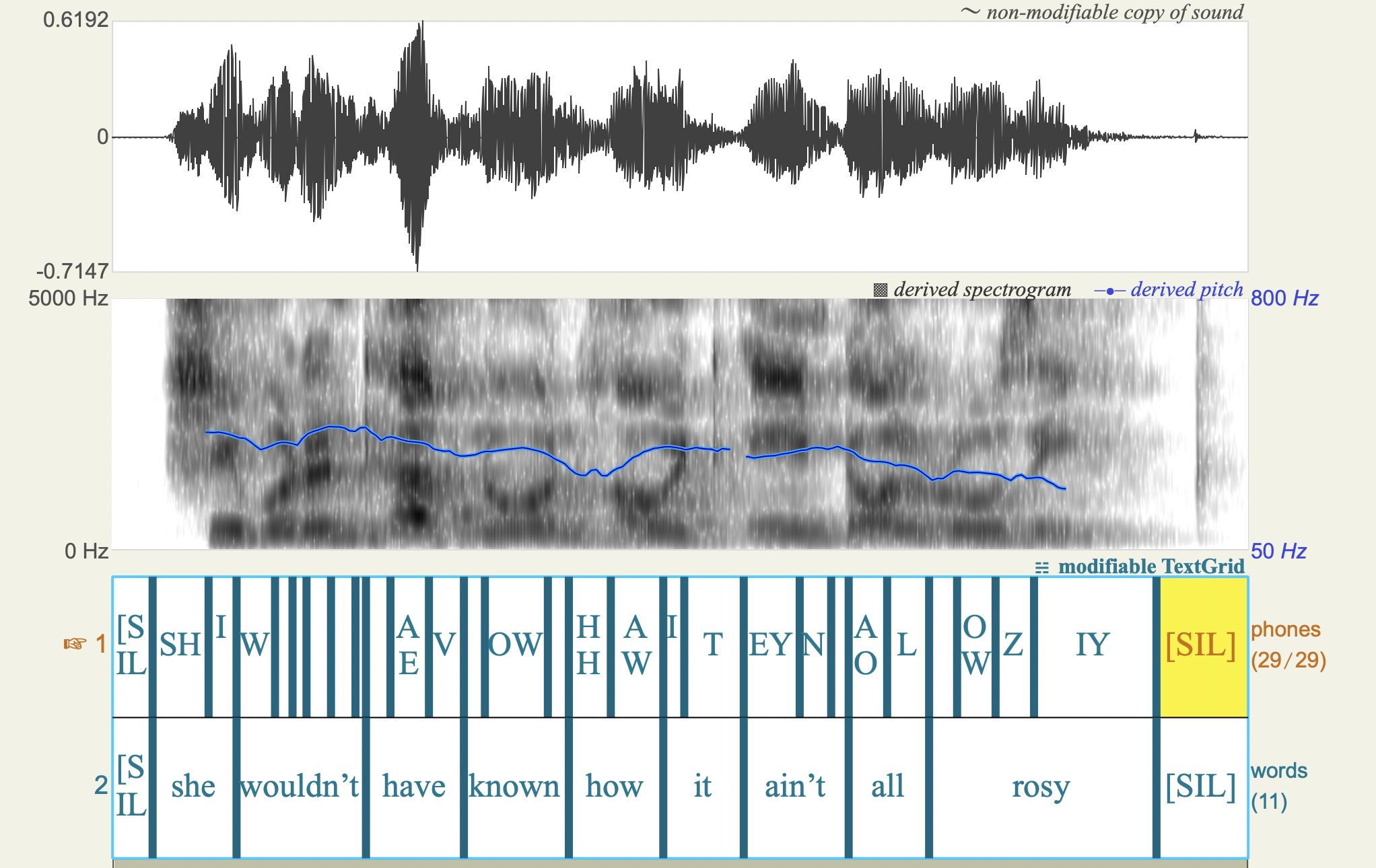 Neural Forced Alignment Applied to Indian Dialectal Speech