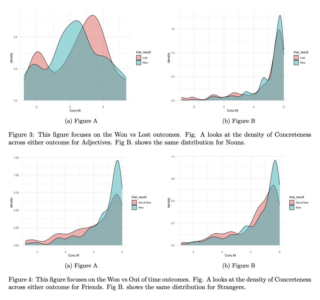 Analyzing Linguistic Variables to Predict Successful Communication